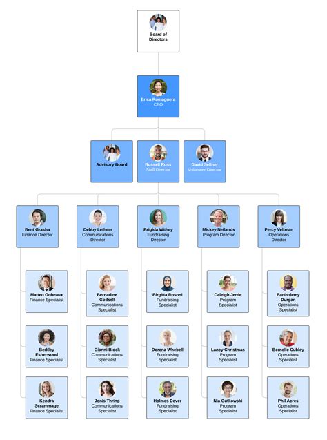 organigramme rolex|rolex executive board members.